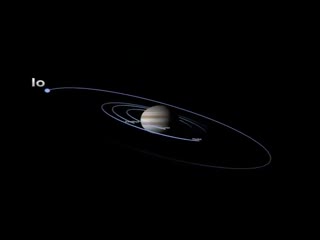 Спутники Юпитера