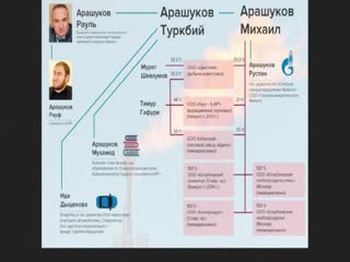 Сколько верёвочке не виться...