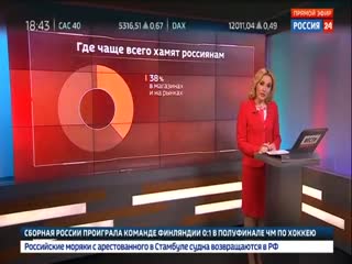 Как районный глава Хакасии напал на "Дежурную часть" - Россия 24