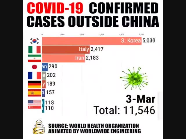 График распространения коронавируса