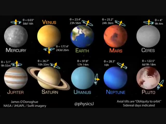 Как вращаются планеты нашей Солнечной системы