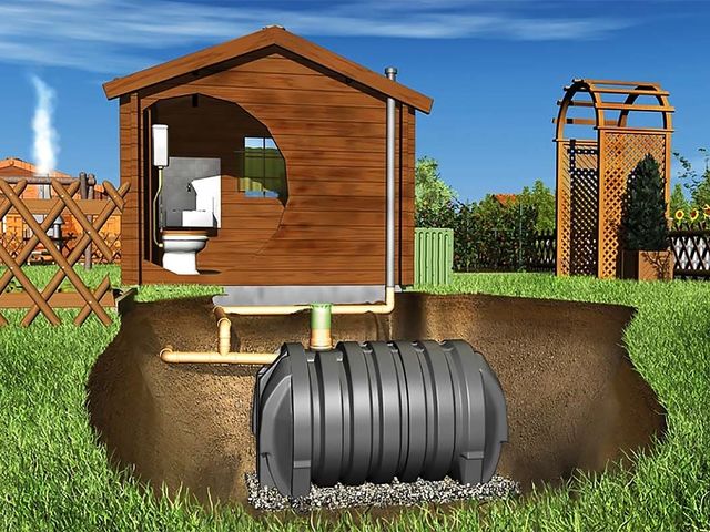Септик: что это и как работает