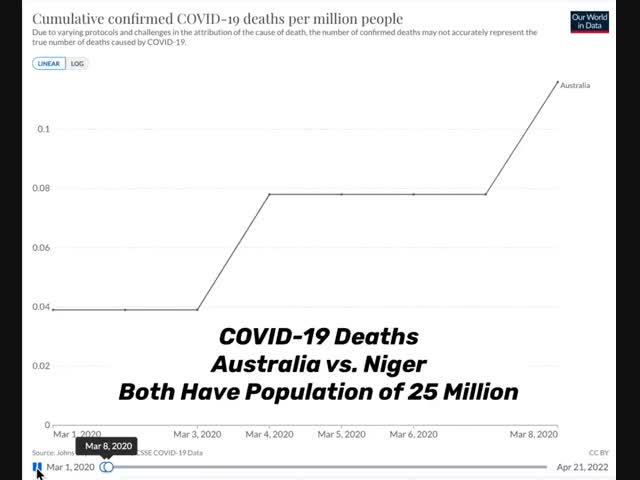 Смертность между Австралией и Нигером во время пандемии Covid-19