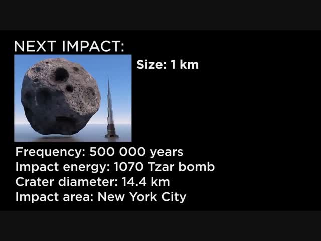Что будет, если на Землю упадут астероиды разного размера